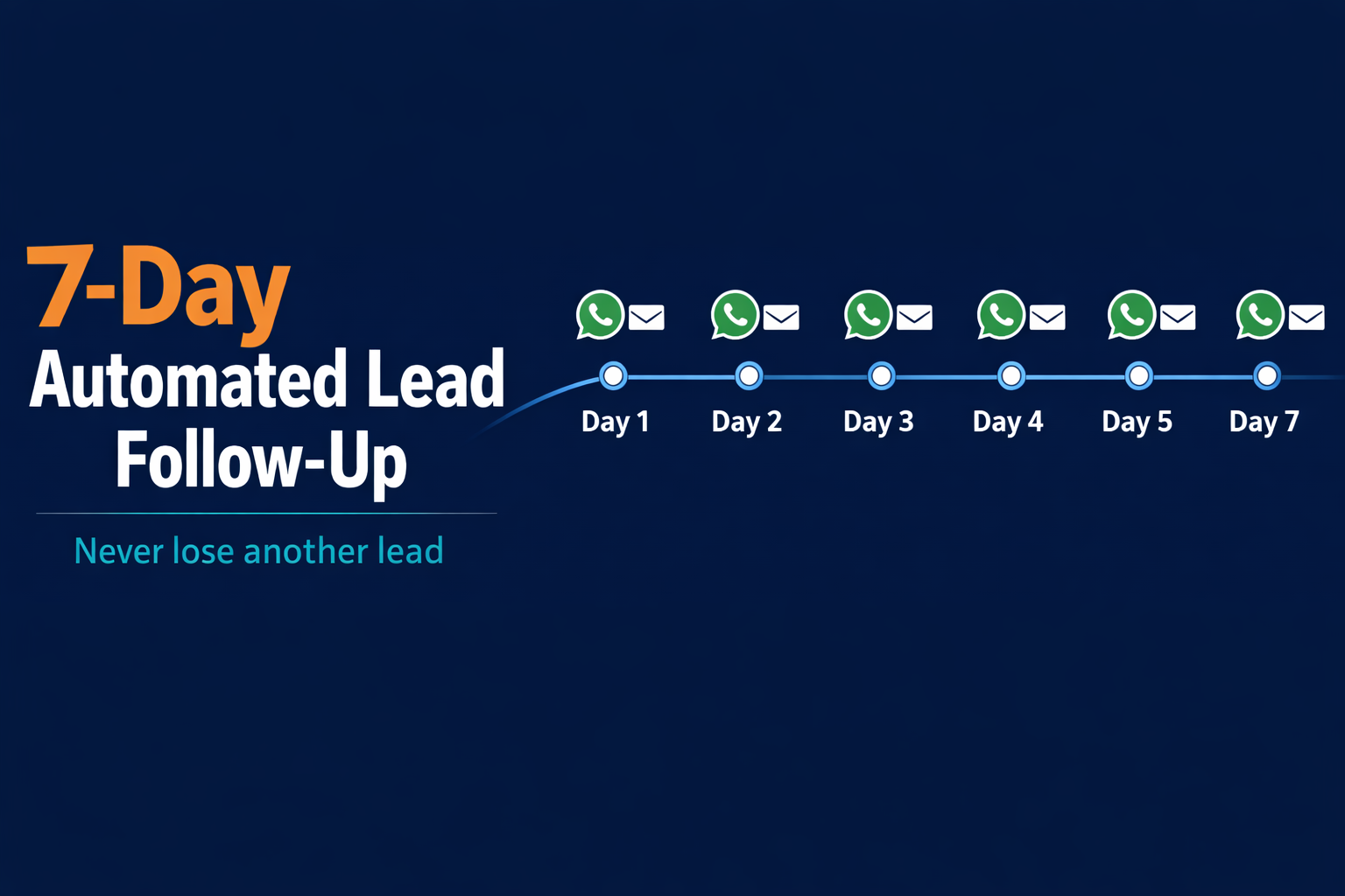 Lead Pipeline Automation