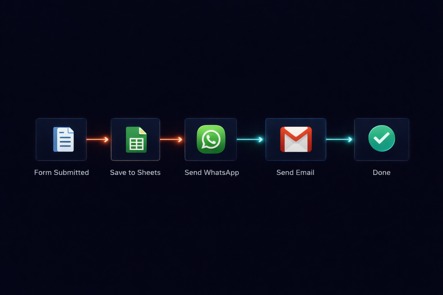 n8n Workflow Automation